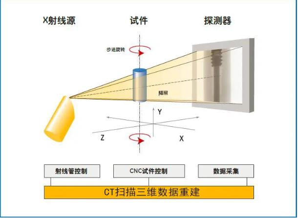 莱芜工业CT无损检测